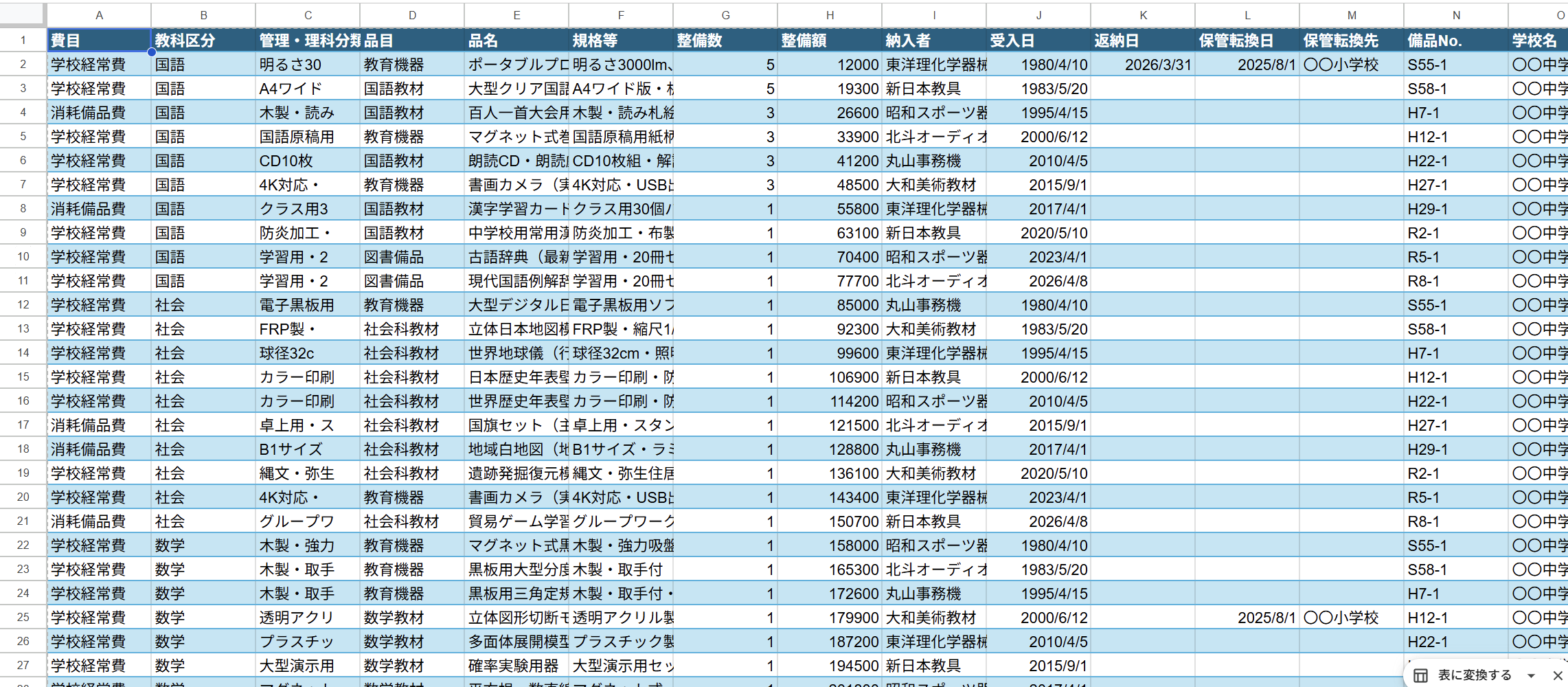 元の備品台帳データ