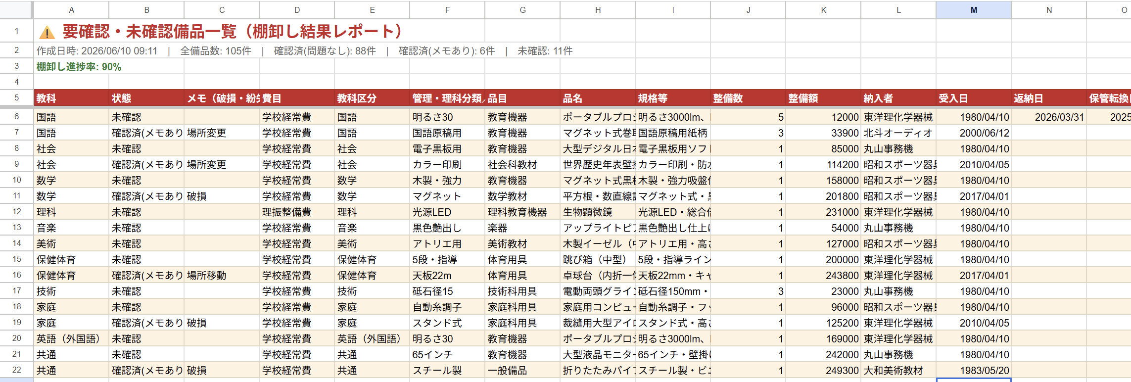 棚卸し結果レポート